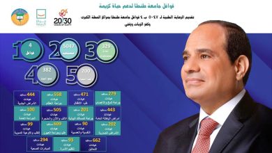 4 قوافل لجامعة طنطا تقدم الرعاية الطبية لـــ 5047 حالة بالقرى الأكثر احتياجا