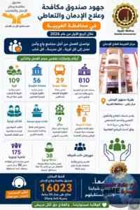 محافظ الغربية يعلن تكثيف حملات التوعية بمخاطر الإدمان في المدارس والقرى خلال الربع الأول من 2026